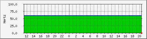 batt-iofreq Traffic Graph