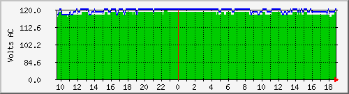 batt-mimaxline Traffic Graph