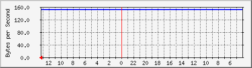 cisco3750-48_fa1_0_26 Traffic Graph
