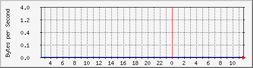 172.20.1.1_tu1 Traffic Graph